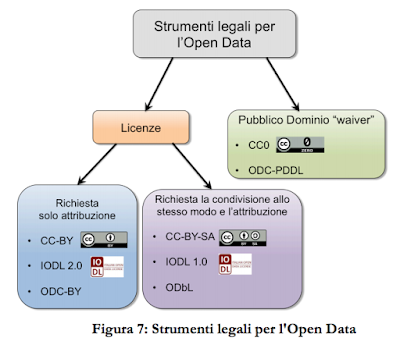 Il Ministero dell'Interno ha problemi con le licenze CC e con l'open data 2 schema opendata lineeguida agid
