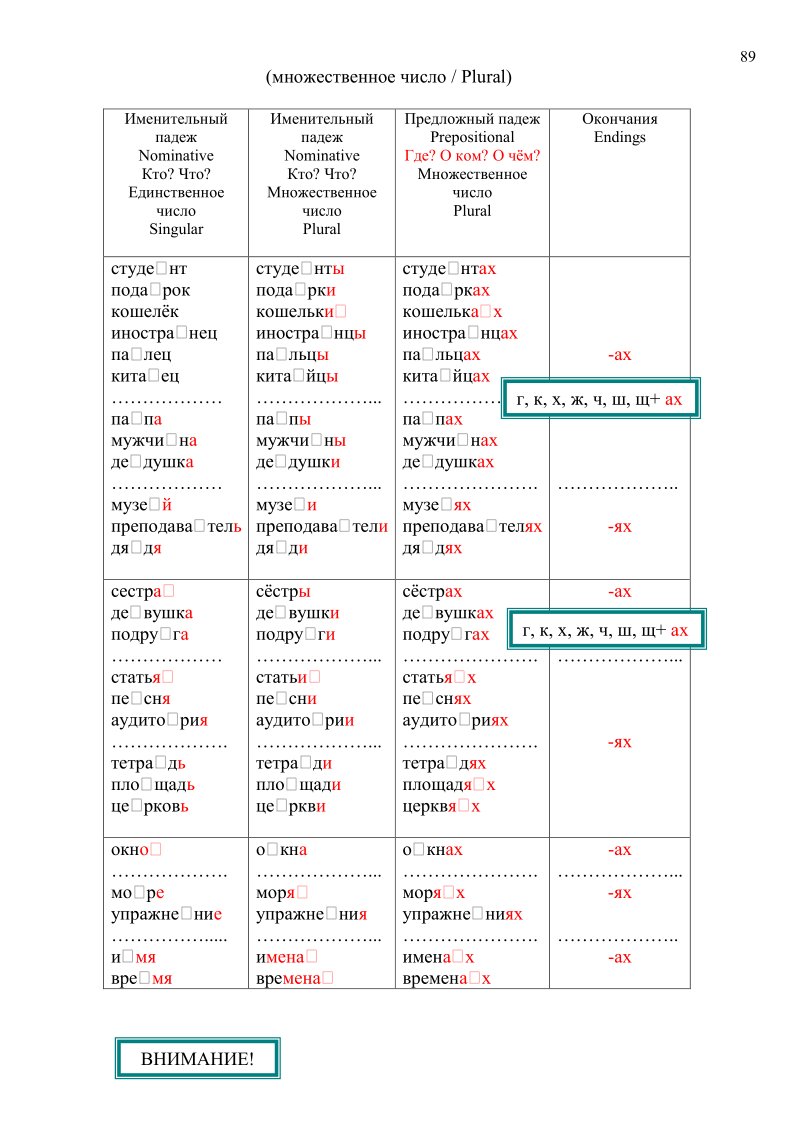 40 книг по падежам 257 стаканов. склонение по падежам. изменение числительных по падежам таблица. склонение числительных. склонение числительных 40 90 100.