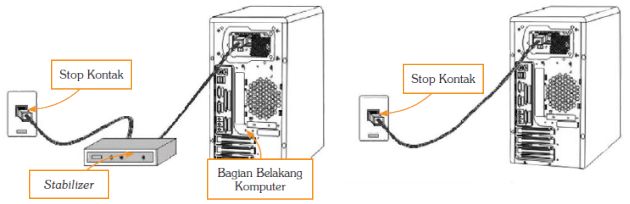 Cara Menghidupkan Komputer Dengan Menghubungkan Kabel Power ke Stop Kontak Cara Menghidupkan Komputer Dengan Menghubungkan Kabel Power ke Stop Kontak