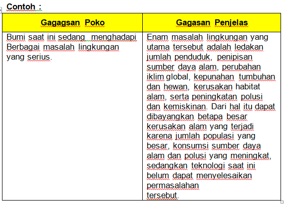 Mengembangkan Pendapat Dalam Teks Eksposisi