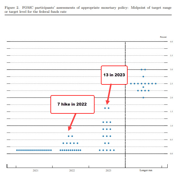 Fed Dot Chart – What Is the Fed’s Dot Plot and Why Does It Matter? – TAKN