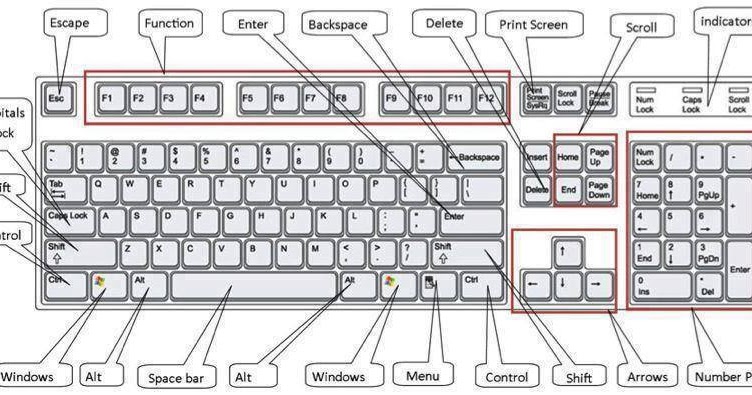 tablet shortcut bar tablet shortcut bar