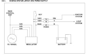 APRILIA RS 125 : aprilia RS 125 wiring diagrams - electrics RS125