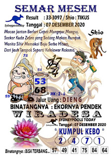 Prediksi Syair Sydney 7 Desember 2020 Keraton4d