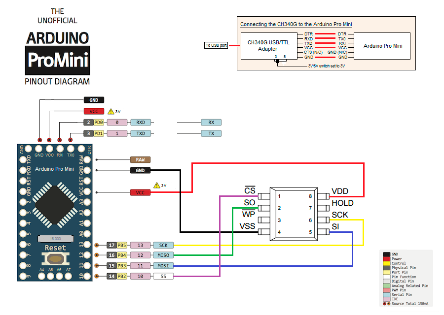 Прошивка микро. Arduino Pro Mini atmega328p схема. Arduino Pro Mini 328p. Arduino Pro Mini пин. Arduino Pro Mini 328 распиновка.