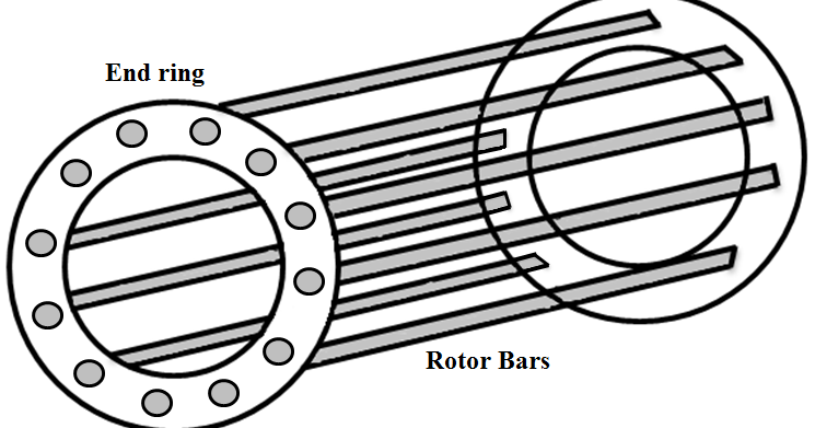 Induction Motor Applications.