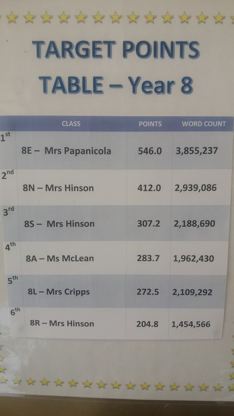 AR quizzes points and prizes! Beaumont School Library