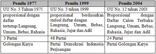 √ 70 Latihan Soal Usbn Sejarah Indonesia Sma 2019 Dan