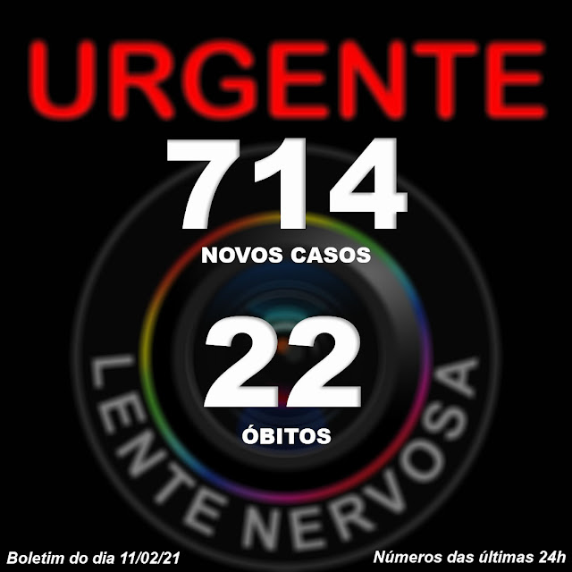 Rondônia registra 714 novos casos e 22 mortes por Covid-19 em 24h; curados são 115.231