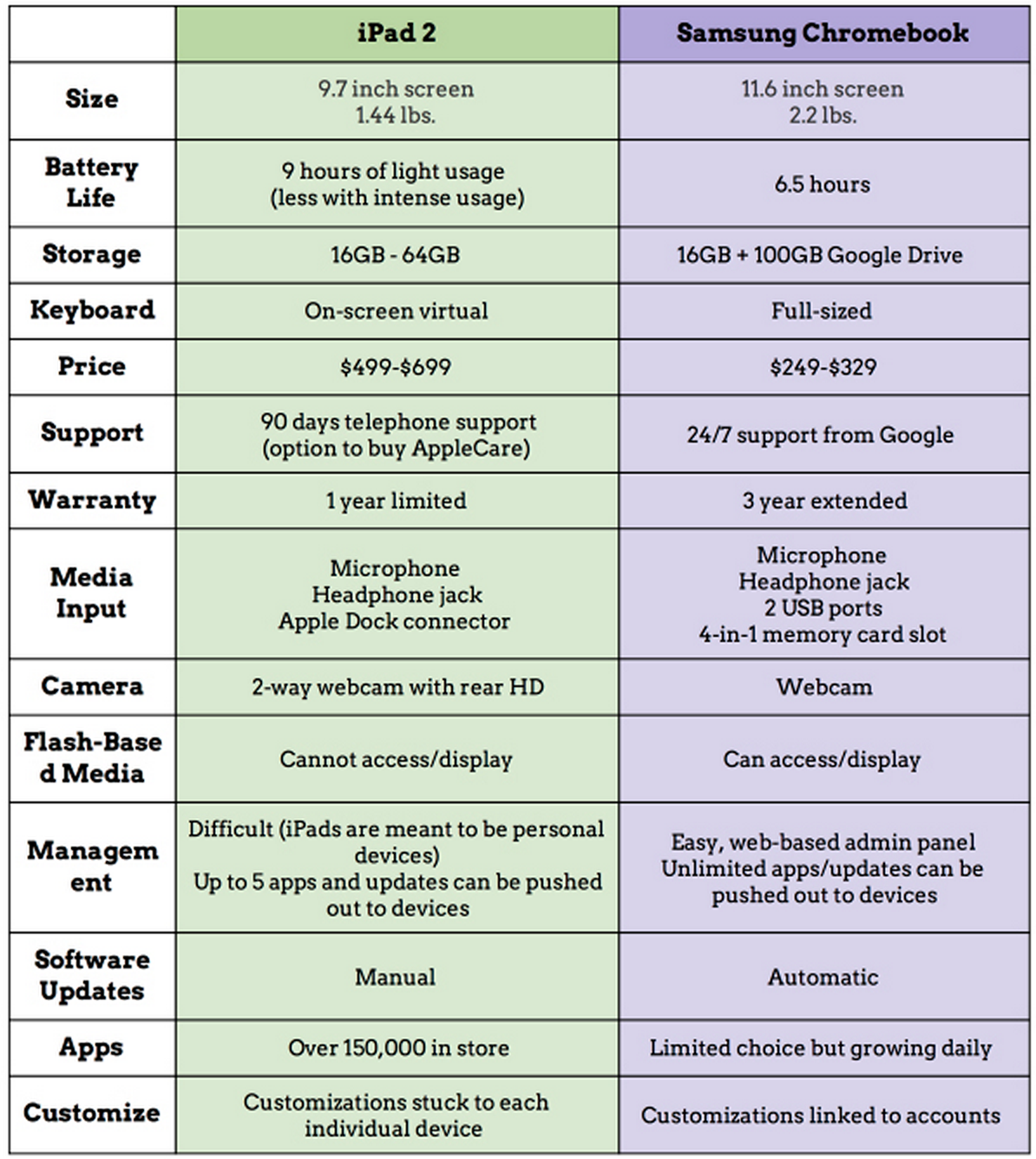 Chromebook Comparison Chart