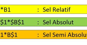 Bermain Perhitungan Matematika Di Dalam Excel