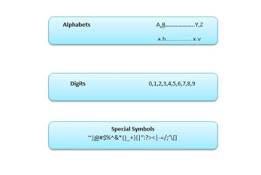 Introduction to C Language Beginner’s Guide