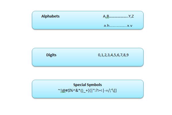Introduction to C Language Beginner’s Guide