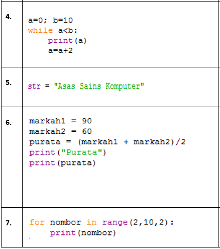 SAINS KOMPUTER & ASAS SAINS KOMPUTER: ASK T2 : LATIHAN PYTHON AKHIR TAHUN