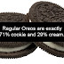 Facts about the best selling cookie in the world (15 Pics)