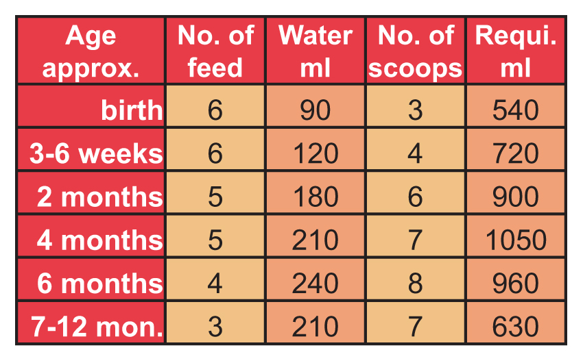 Napsugár. Babanapló 15. nap Mennyit egyen a gyerek