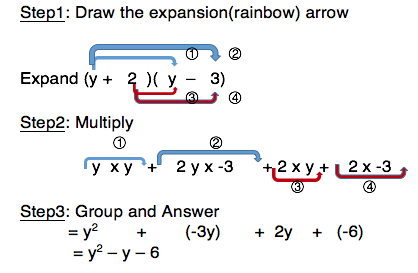 Themathbooklets S2 N5 Expansion Of 2 Linear Expressions Add And Subtract Of Quadratic Expressions Themathbooklets S2 N5 Expansion Of 2 Linear Expressions Add And Subtract Of Quadratic Expressions