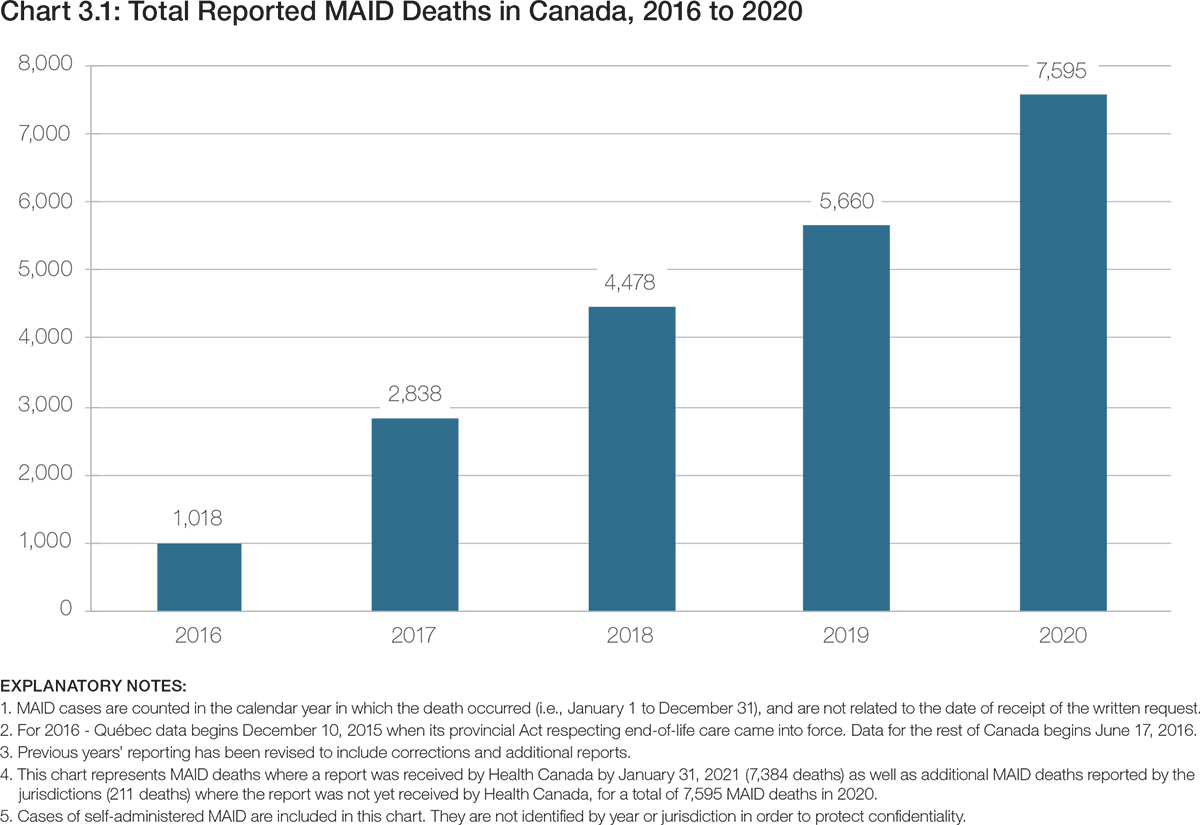 Euthanasia Prevention Coalition Euthanasia Prevention Coalition Canada