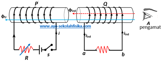 Biology Page Contoh Soal Hukum Lenz Dan Penyelesaiannya