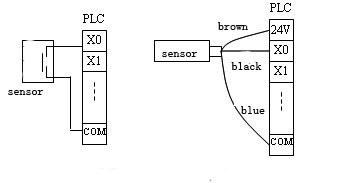 mitsubishi plc input and output wiring diagram plc programming plc ladder plccenter mitsubishi plc input and output wiring diagram plc programming plc ladder plccenter