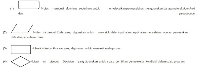 5)  Membuat Alur Logika Pemograman