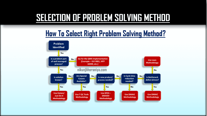 selection criteria for problem solving