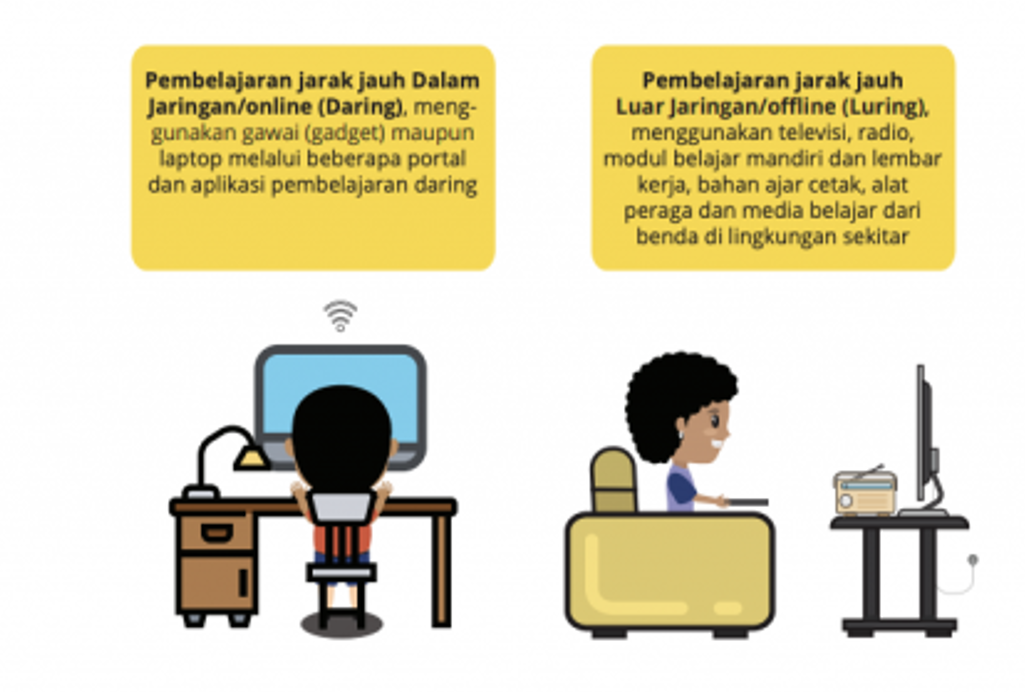 Media dan Sumber Belajar Daring dan Luring - GURU MANTAP 45