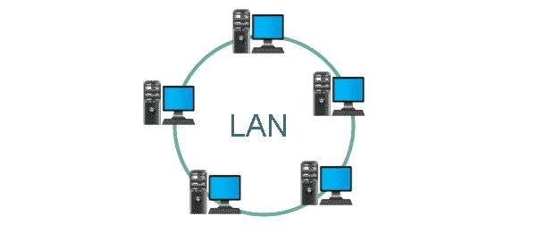 Types of Computer Networks - What is LAN (Local Area Network)?