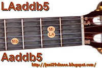 LAaddb5 acorde de guitarra aaddb5 chord