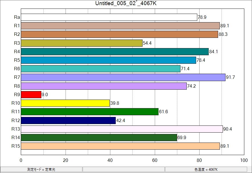 Sekonic スペクトロマスターc 7000 五海里