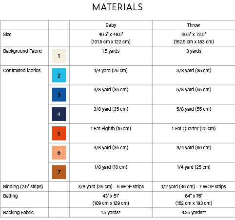 Luna Lovequilts - Horizon Quilt Pattern - Fabric requirements