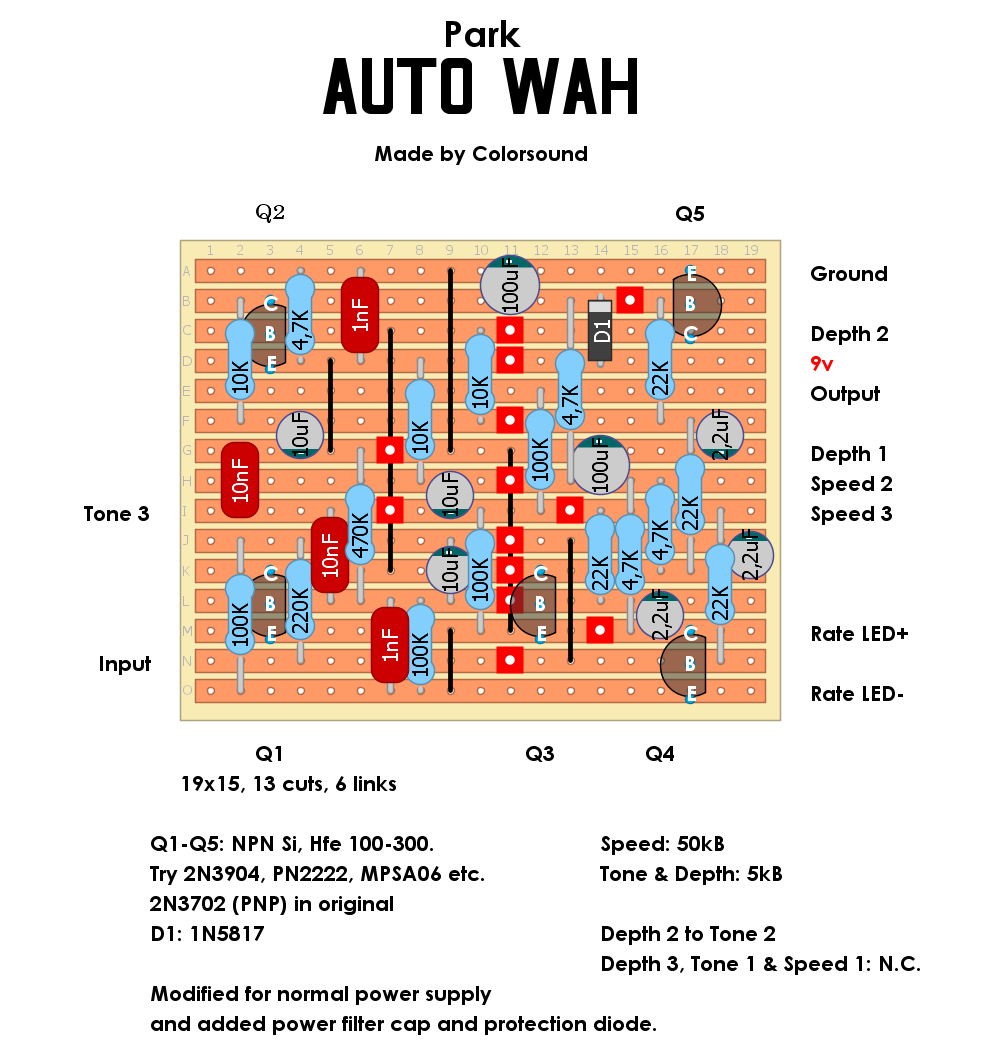 Dirtbox Layouts: Park Auto Wah