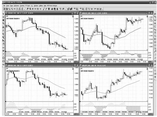 Mti 4 0 Charting Package