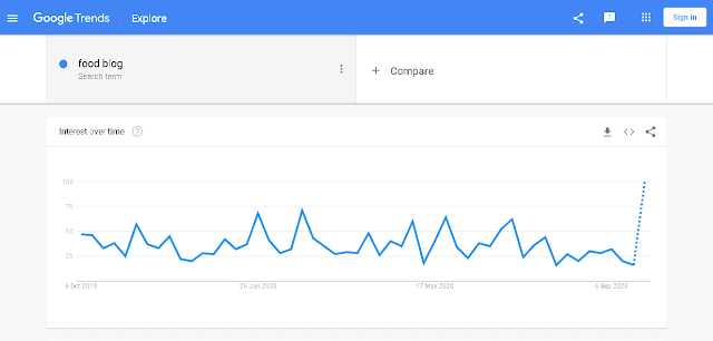 Google trends tool
