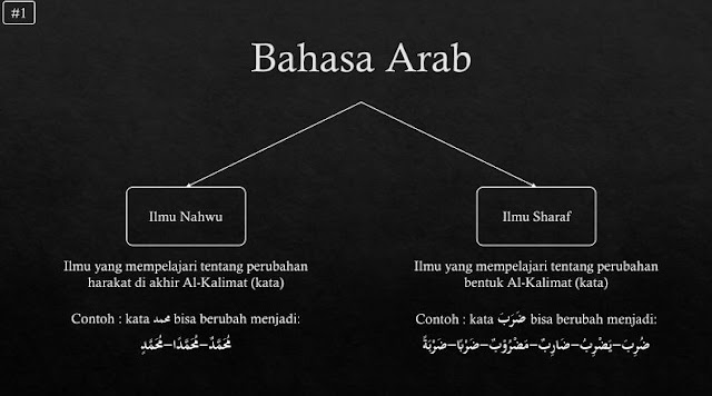 Belajar ilmu nahwu shorof