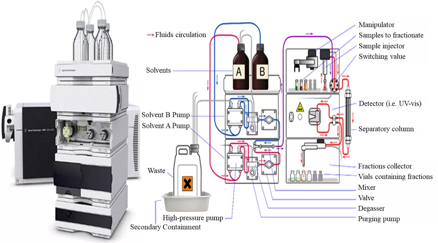 hplc column care and maintenance gregskanes
