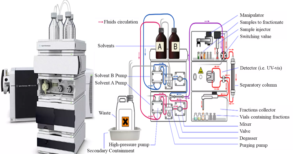 SOP for Preventive Maintenance of HPLC
