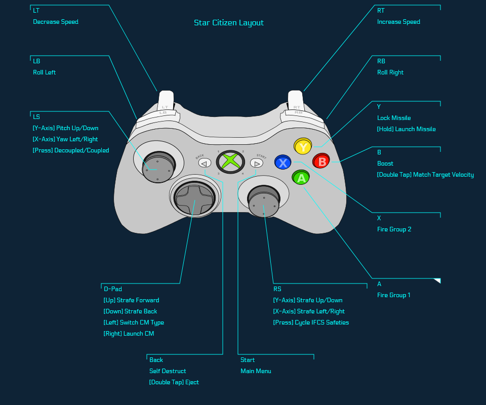 Gamepad Configurator | The Rambler