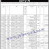 Jobs in Health Department Govt of Sindh Nov 2020