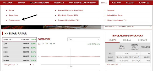 Cara Mencari Perusahaan yang Melakukan Stock Split di IDX