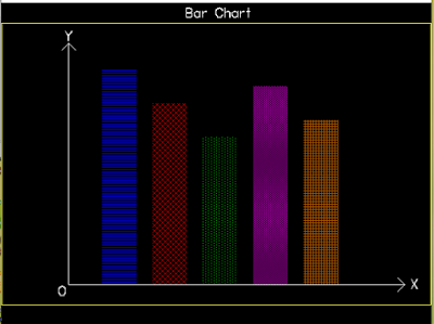 How to create bar chart in computer graphics (16-03-2020)