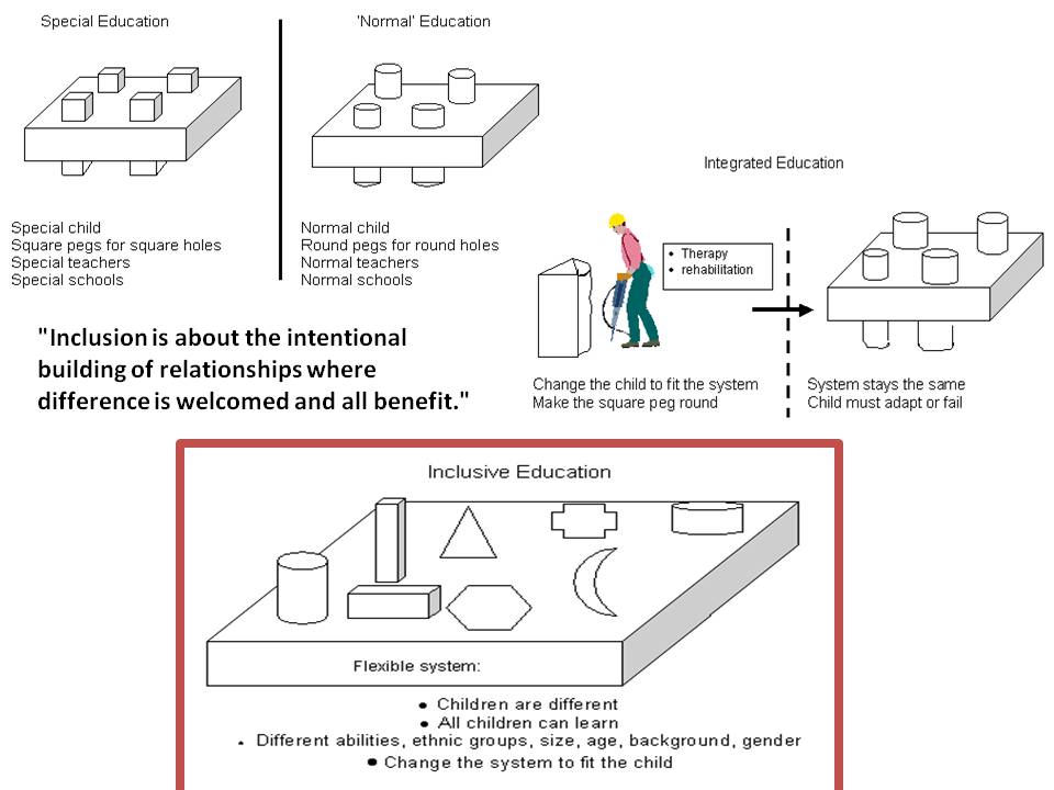 impart-interventions-methodologies-and-practices-using-the-arts