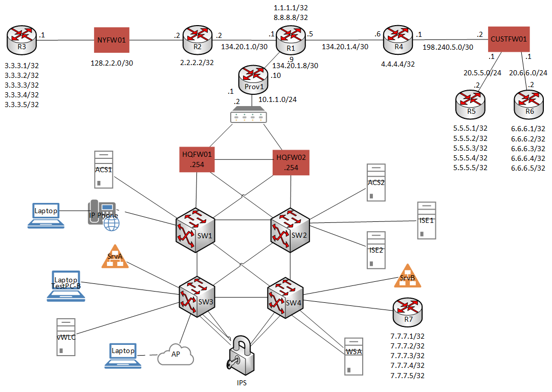 Topology update IP addresses and device changes