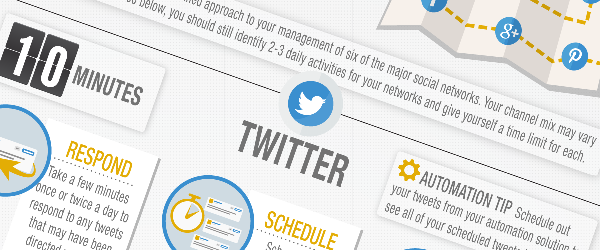 How To Rock #SocialMedia In 30 Minutes A Day - #infographic