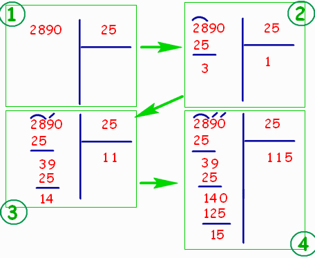 Matematica Elementare Divisioni In Colonna A Piu Cifre Con Resto Imparare Facile