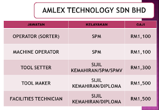 Temuduga Terbuka Pelbagai Jawatan di JobsMalaysia 2019 Temuduga Terbuka Pelbagai Jawatan di JobsMalaysia 2019