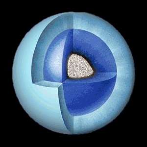 التركيب الداخلي لكوكب اورانوس Uranus