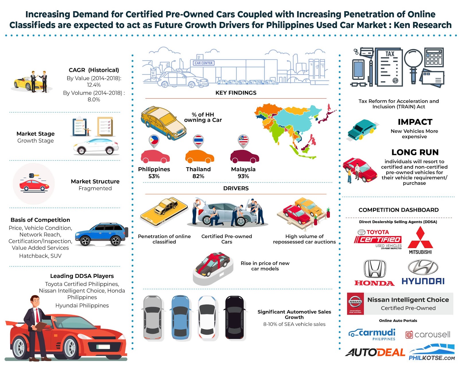 2023 Cars Ph Mumbai News Network Latest News Philippines Used Car Market Outlook To 2023