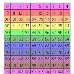 Homeschooling My Kinetic Kids