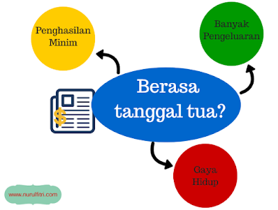 Rahasia agar merasa selalu tanggal muda